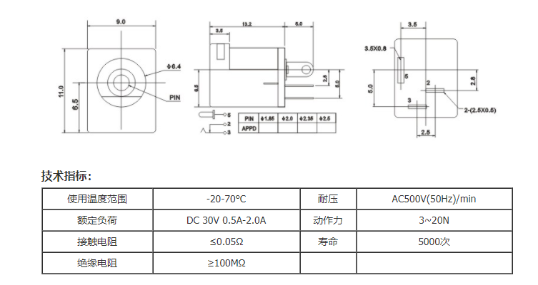 dc power jack used on audio devices