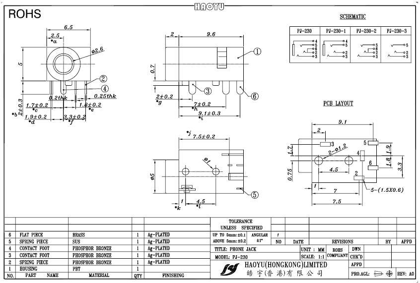 audio video connector phone jack